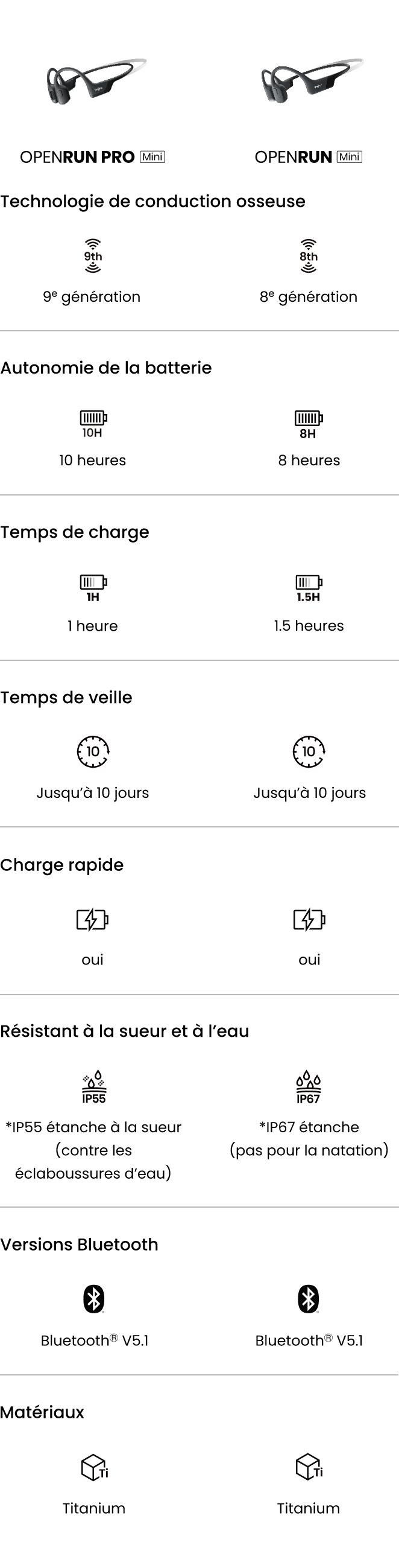 compare-fr-m Shokz image