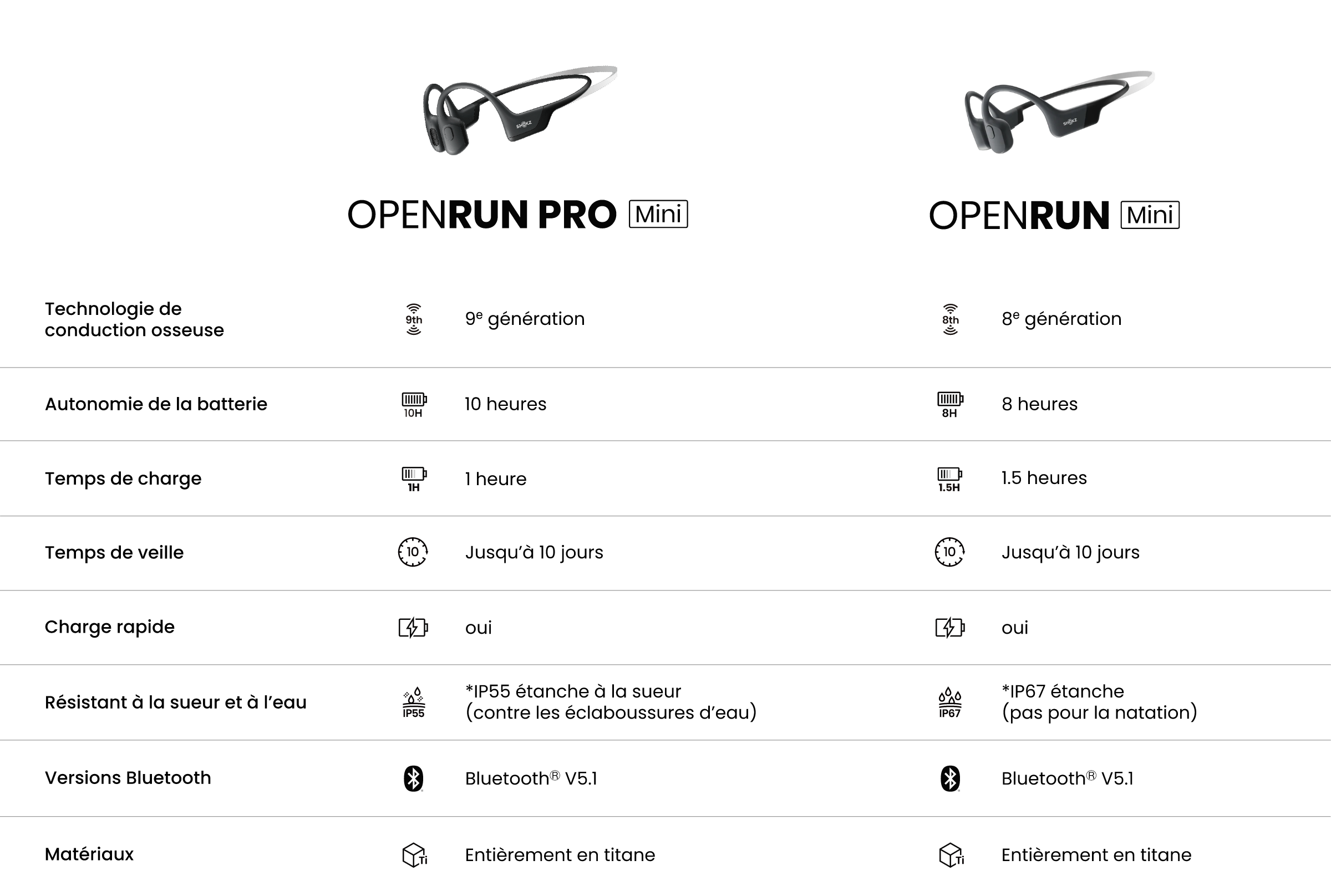 compare-fr-pc Shokz image